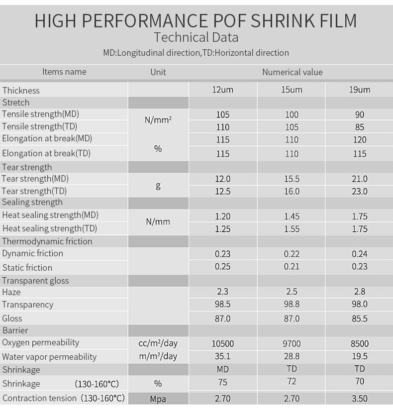 High Quality POF Shrink Film Roll  Polyolefin Film  Shrink film
